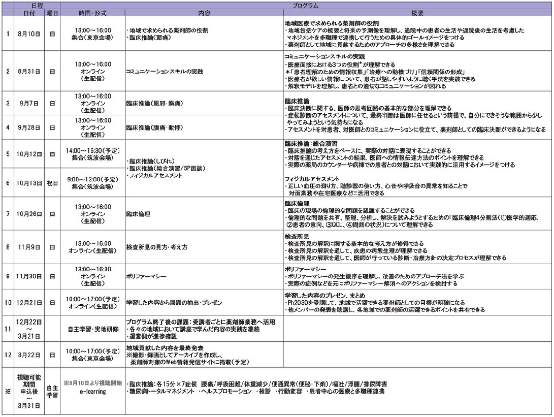 プログラム詳細