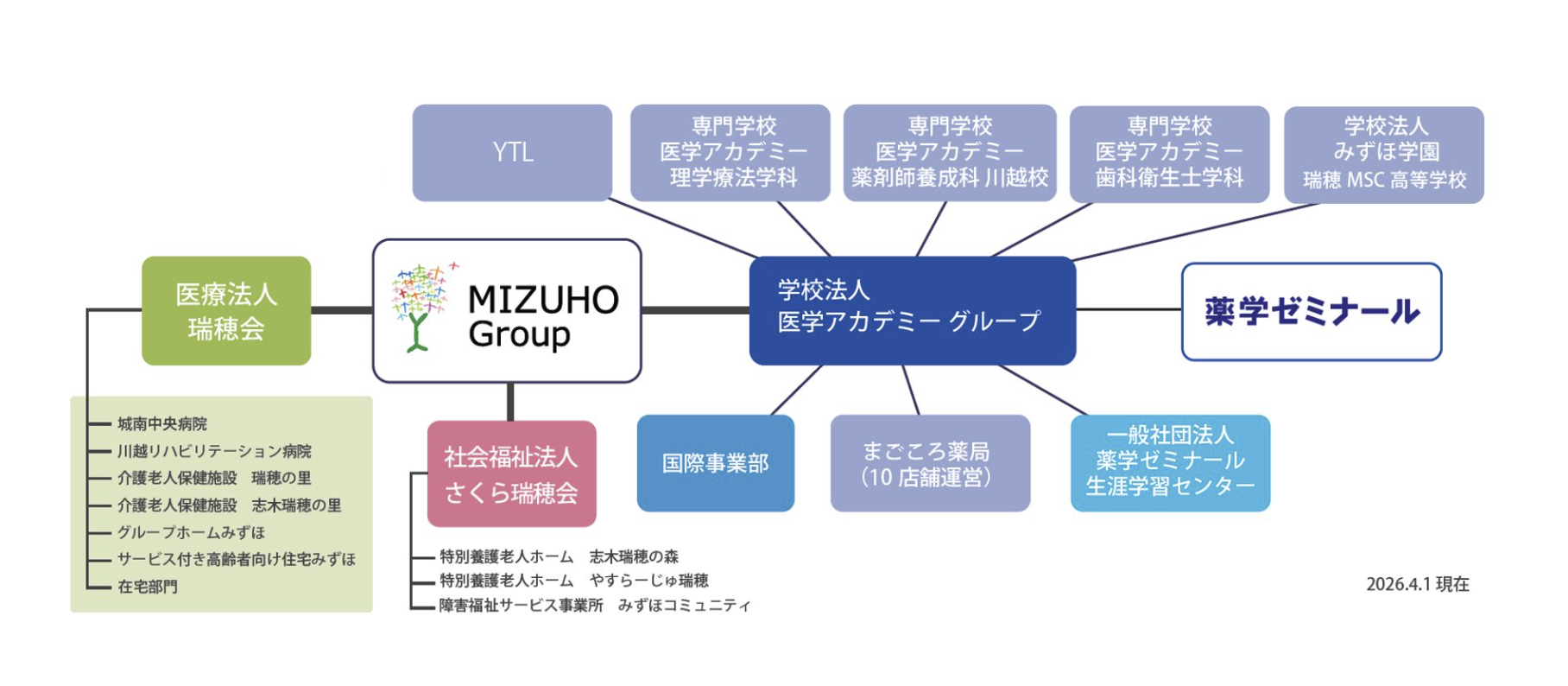 組織図