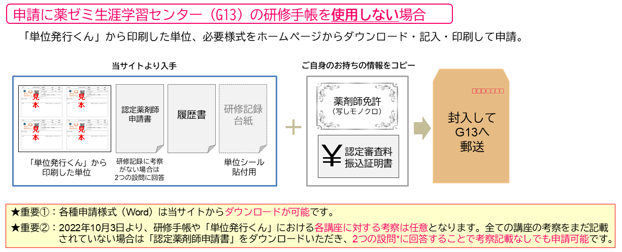 申請に薬ゼミ生涯学習センターの手帳を使用しない場合